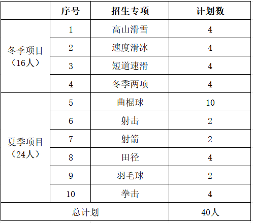 全日制公办普通高等乐鱼kb体育手机版
